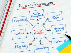 Konsep Manajemen Stakeholder Proyek
