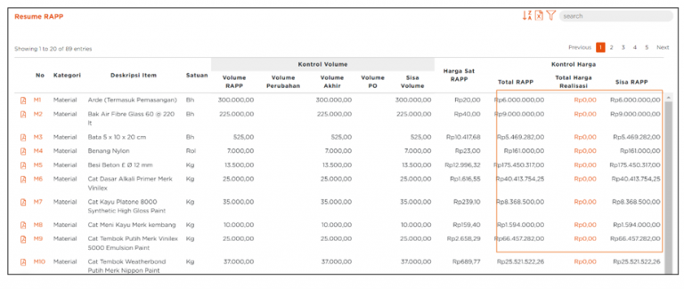 Custom Menu Manpro Untuk Tracking Anggaran Proyek - MANPRO