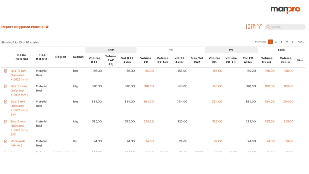Custom Reporting Manpro