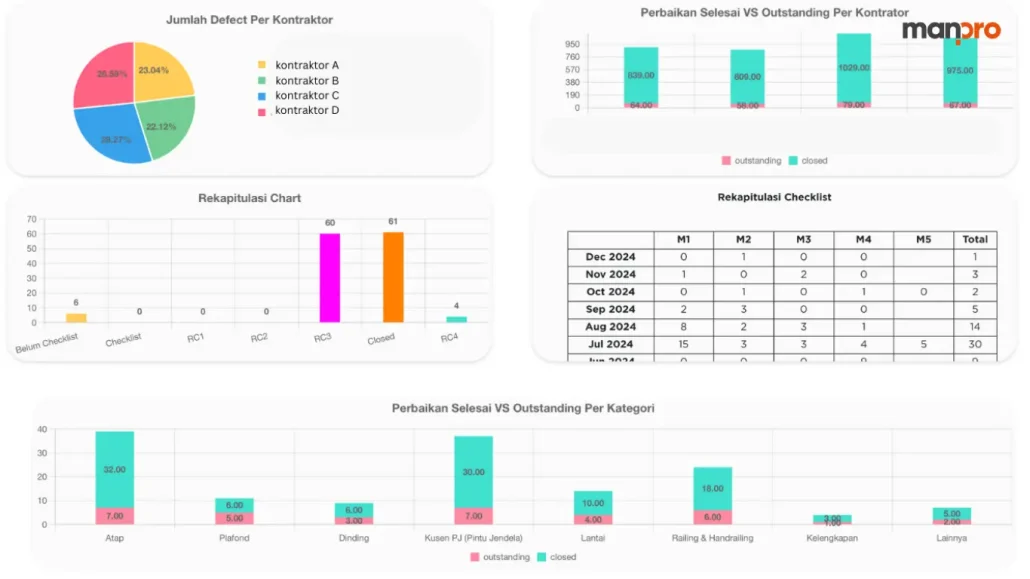 Kustom Software Kontraktor Sesuai Kebutuhan Bisnis