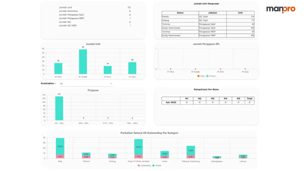 Manpro Custom Dashboard