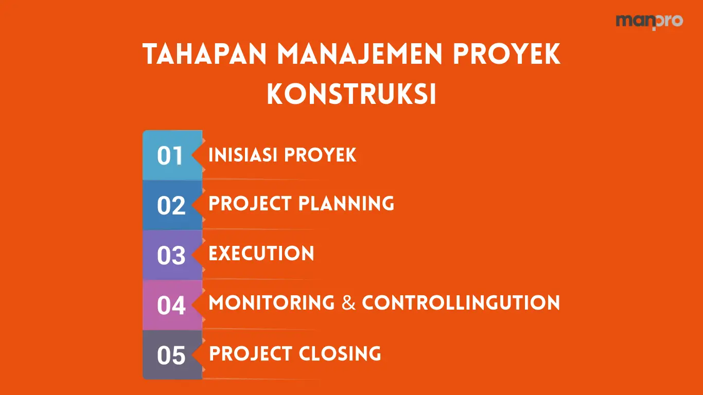 Tahapan Manajemen Proyek Konstruksi