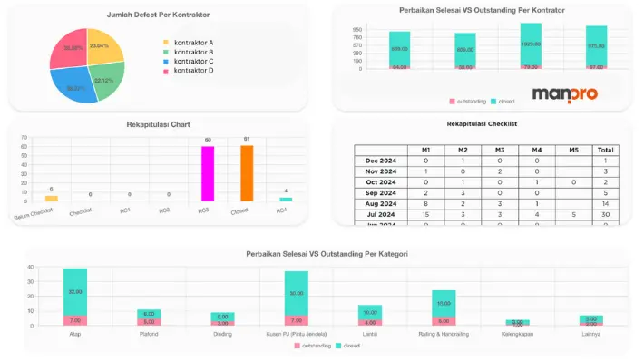 software manajemen proyek konstruksi dari manpro