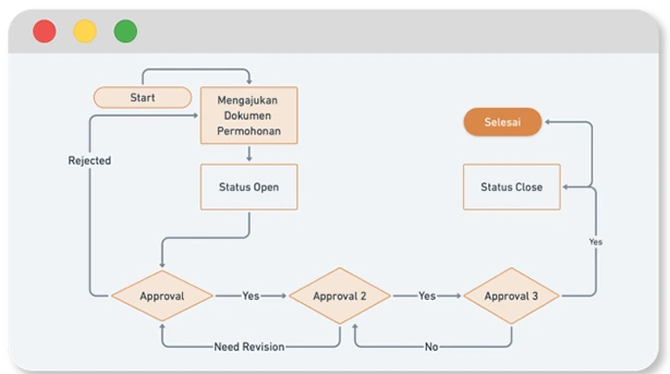 Dynamic Workflow