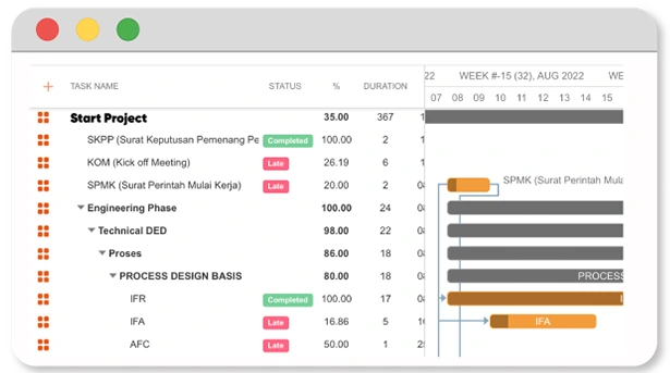 Integrated Gantt Chart