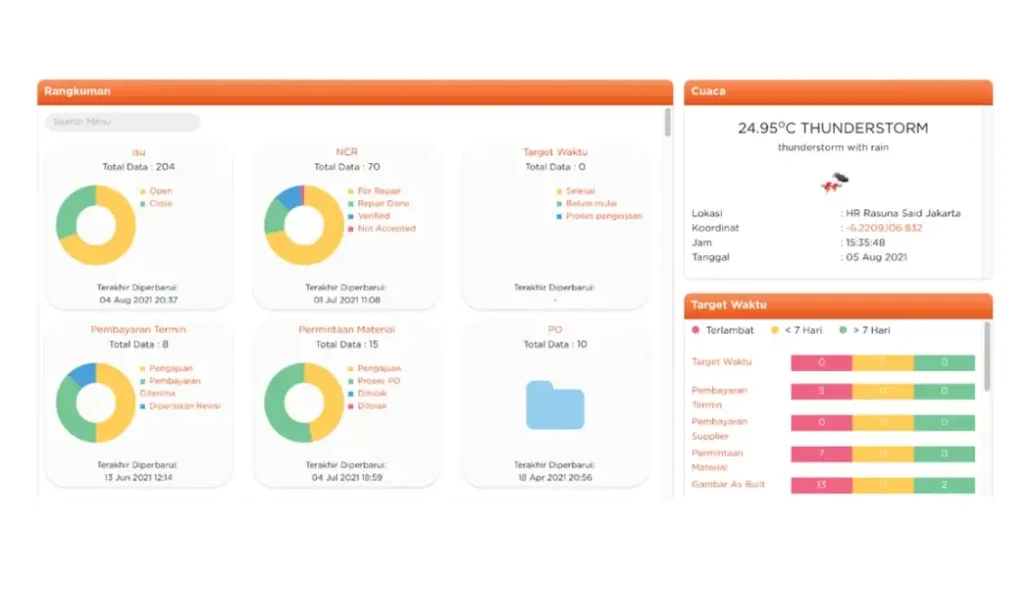 Kelola Seluruh Proyek Dalam Satu Platform