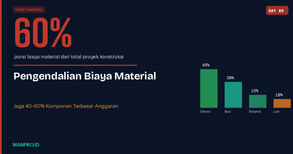 pengendalian-biaya-material-konstruksi-manpro