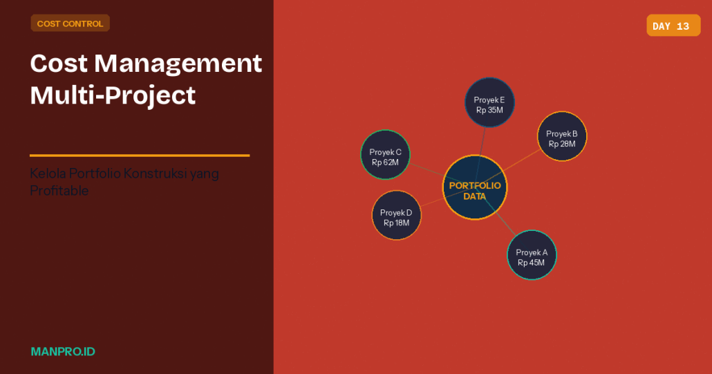 pengendalian-biaya-proyek-multi-site manpro