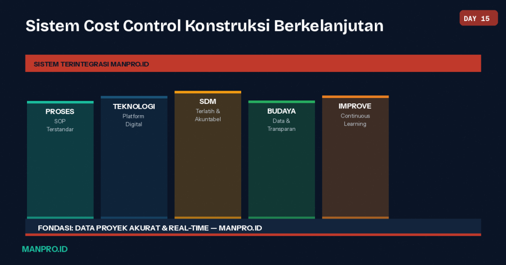 sistem-cost-control-konstruksi-manpro