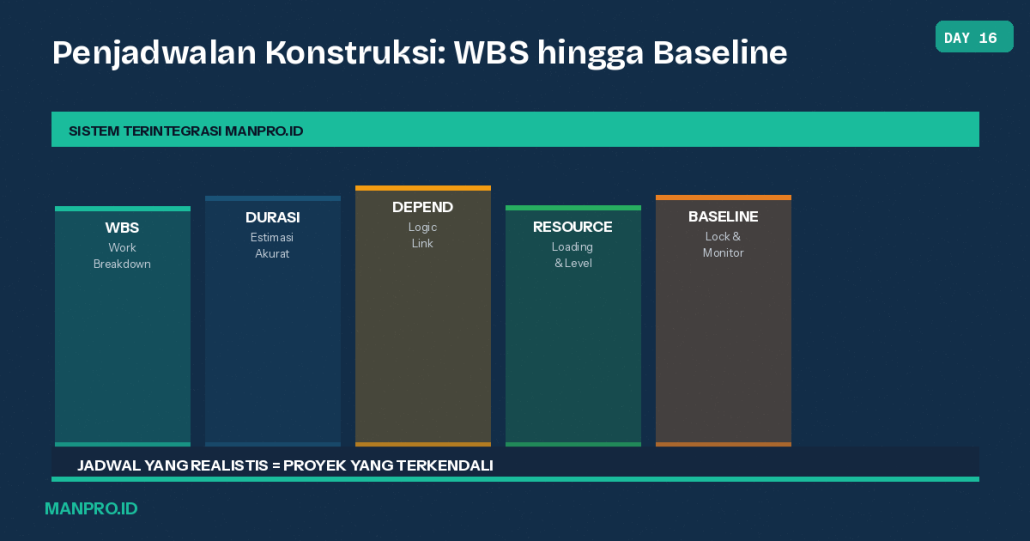 jadwal-proyek-konstruksi-manpro