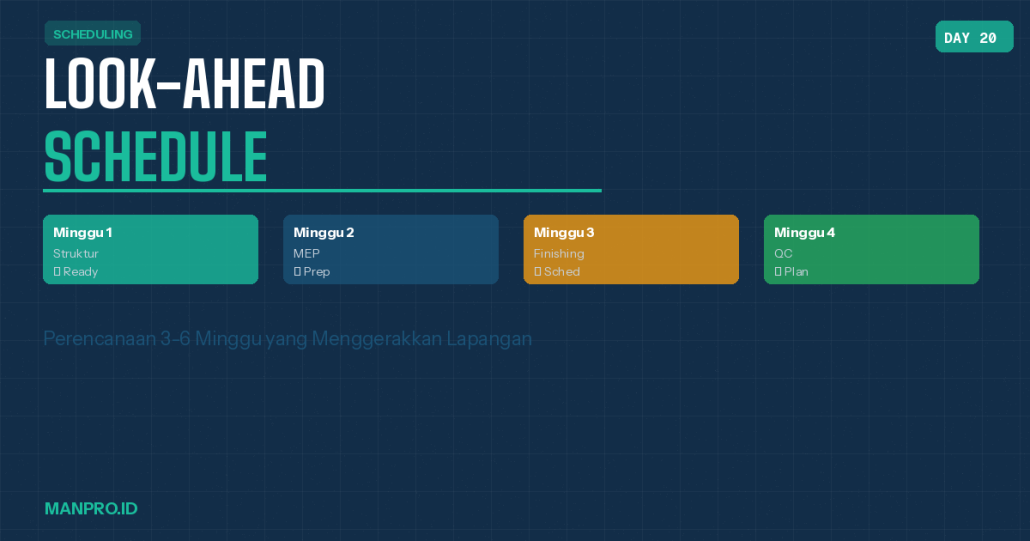 look-ahead scheduling konstruksi-manpro