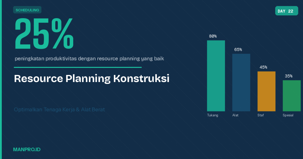 resource-planning-konstruksi-manpro