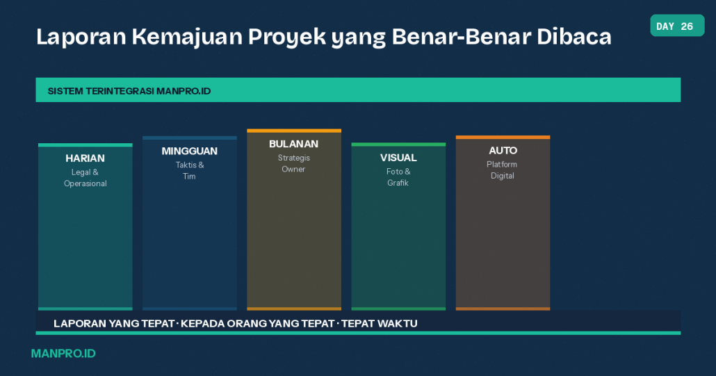 laporan-kemanjuan-proyek-konstruksi-manpro