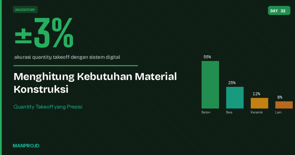 Menghitung Kebutuhan Material Proyek Konstruksi manpro