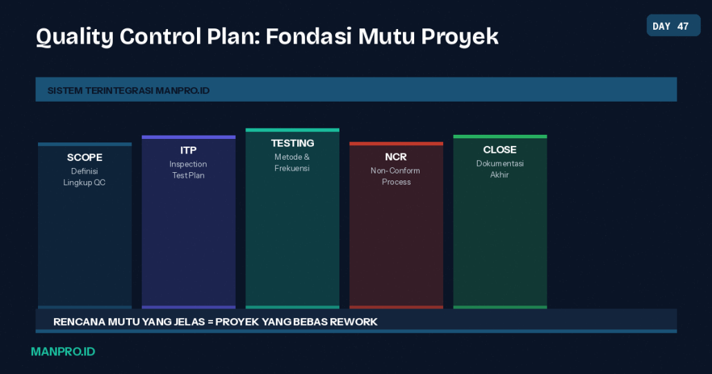 quality control plan konstruksi - manpro