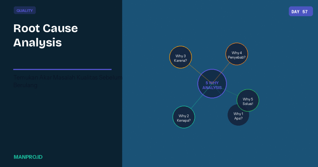 Root cause analysis proyek konstruksi - manpro