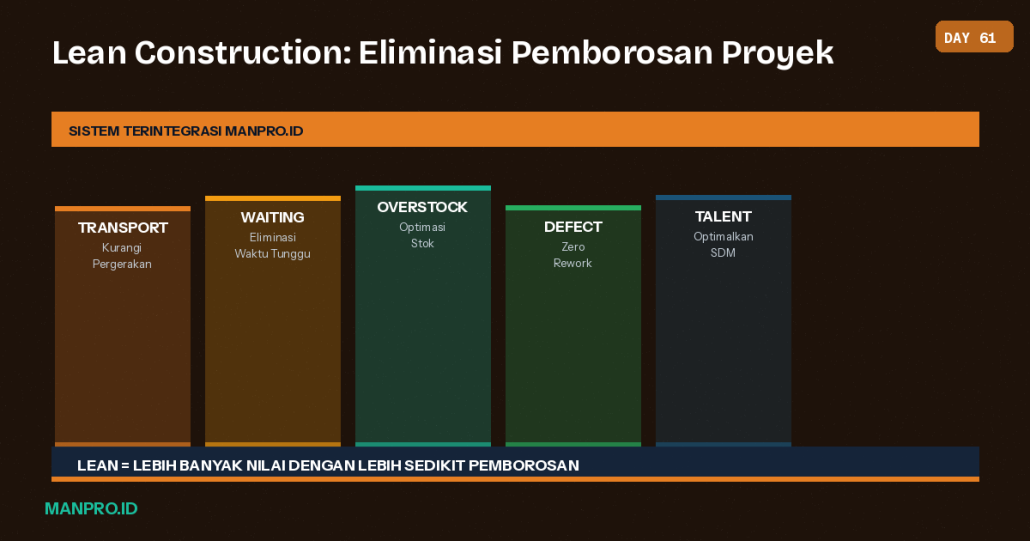 lean construction Indonesia - manajemen proyek - manpro