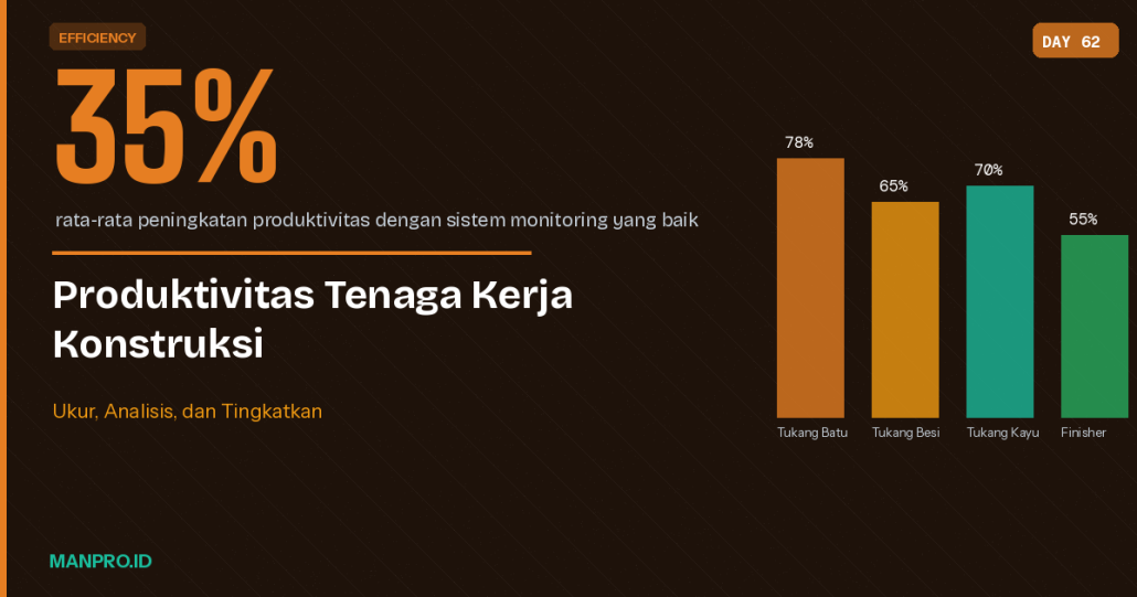 Produktivitas tenaga kerja konstruksi - manajemen proyek - manpro