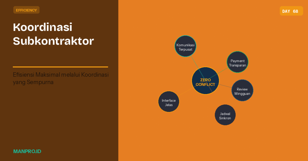 efisiensi subkontraktor konstruksi - manajemen - kontraktor - manpro