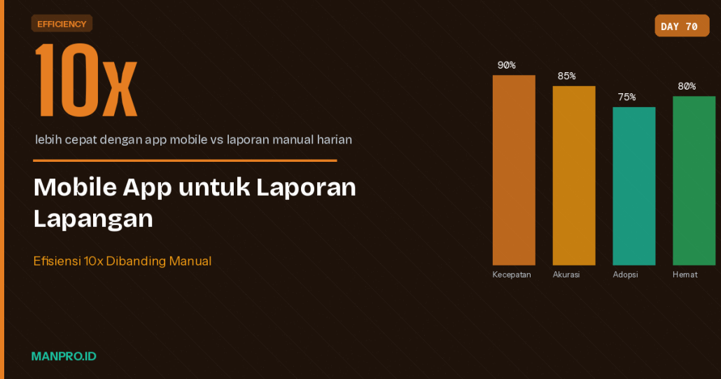 penggunaan-mobile-apps-untuk-laporan-lapangan-manpro
