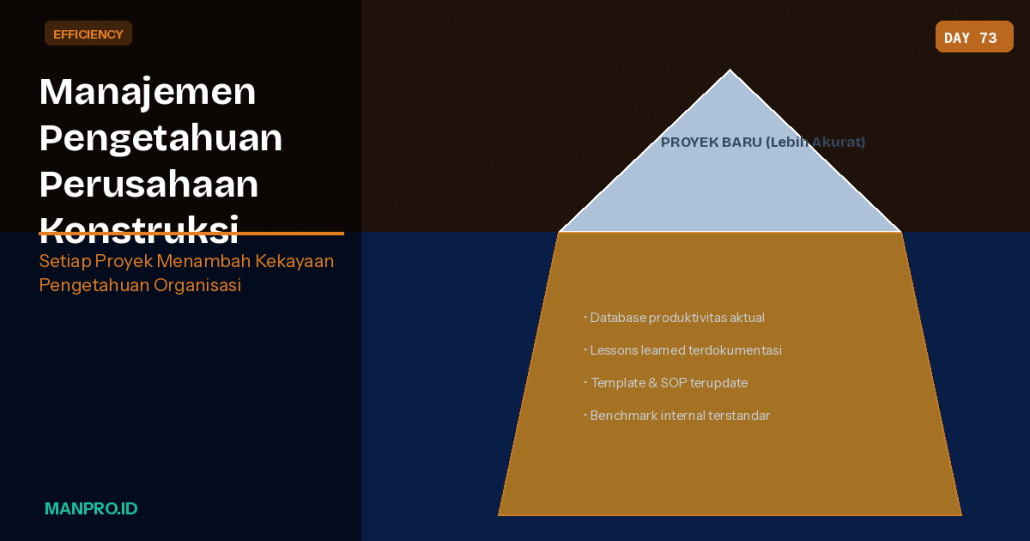 manajemen pengetahuan konstruksi - manpro - manajemen proyek