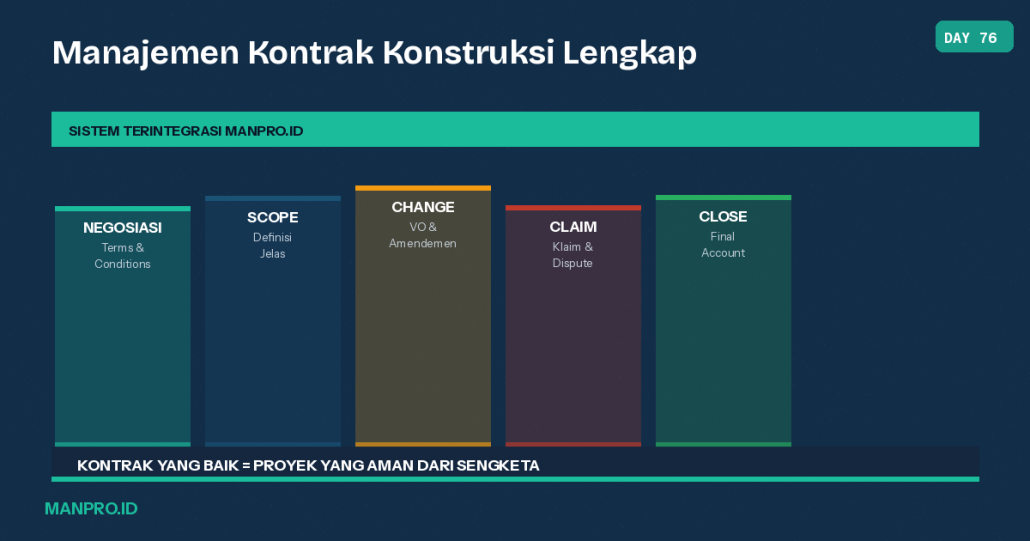 manajemen-kontrak-konstruksi-manpro-manajemen-proyek
