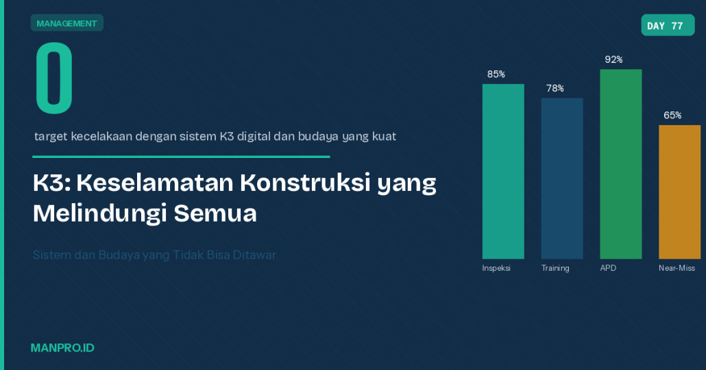 K3 konstruksi Indonesia - manpro - manajemen proyek