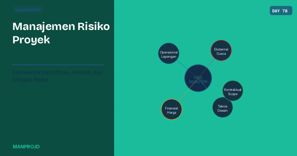 manajemen risiko konstruksi - manpro - manajemen proyek