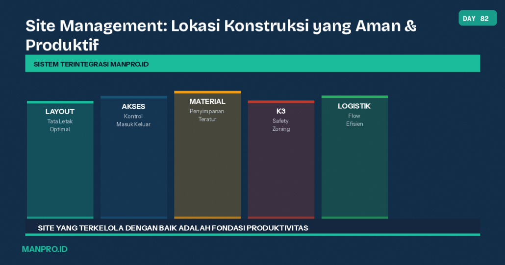 site management konstruksi - manpro - manajemen proyek