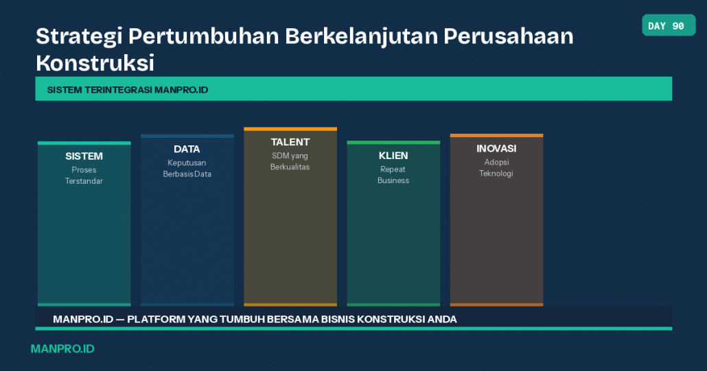 Masa Depan Perusahaan Konstruksi Indonesia - manpro - manajemen proyek konstruksi