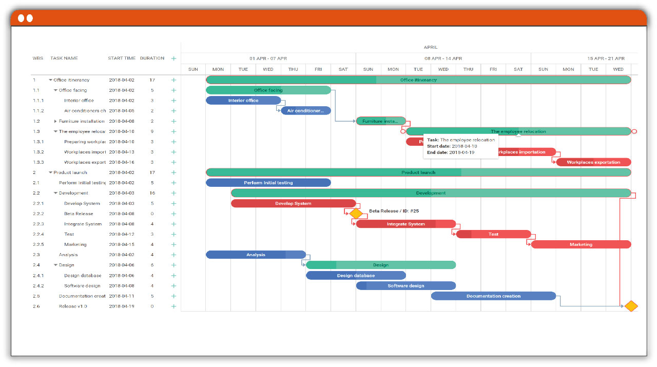 Gantt Chart Manpro
