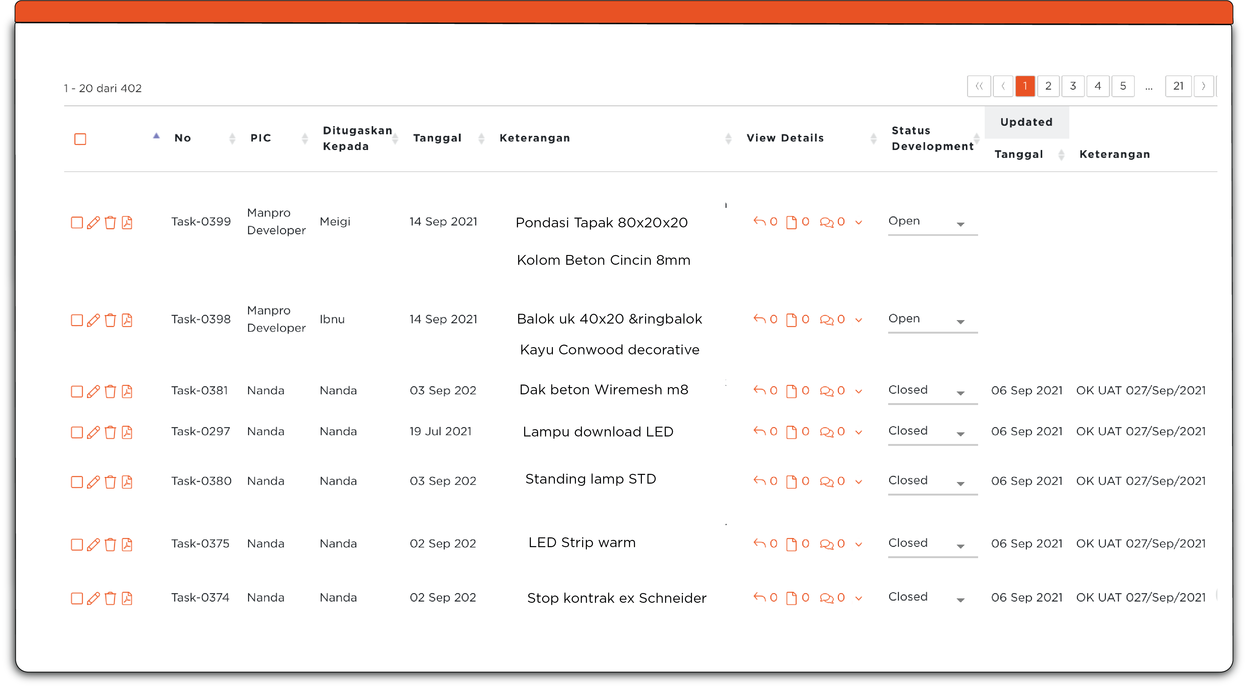 Task Management