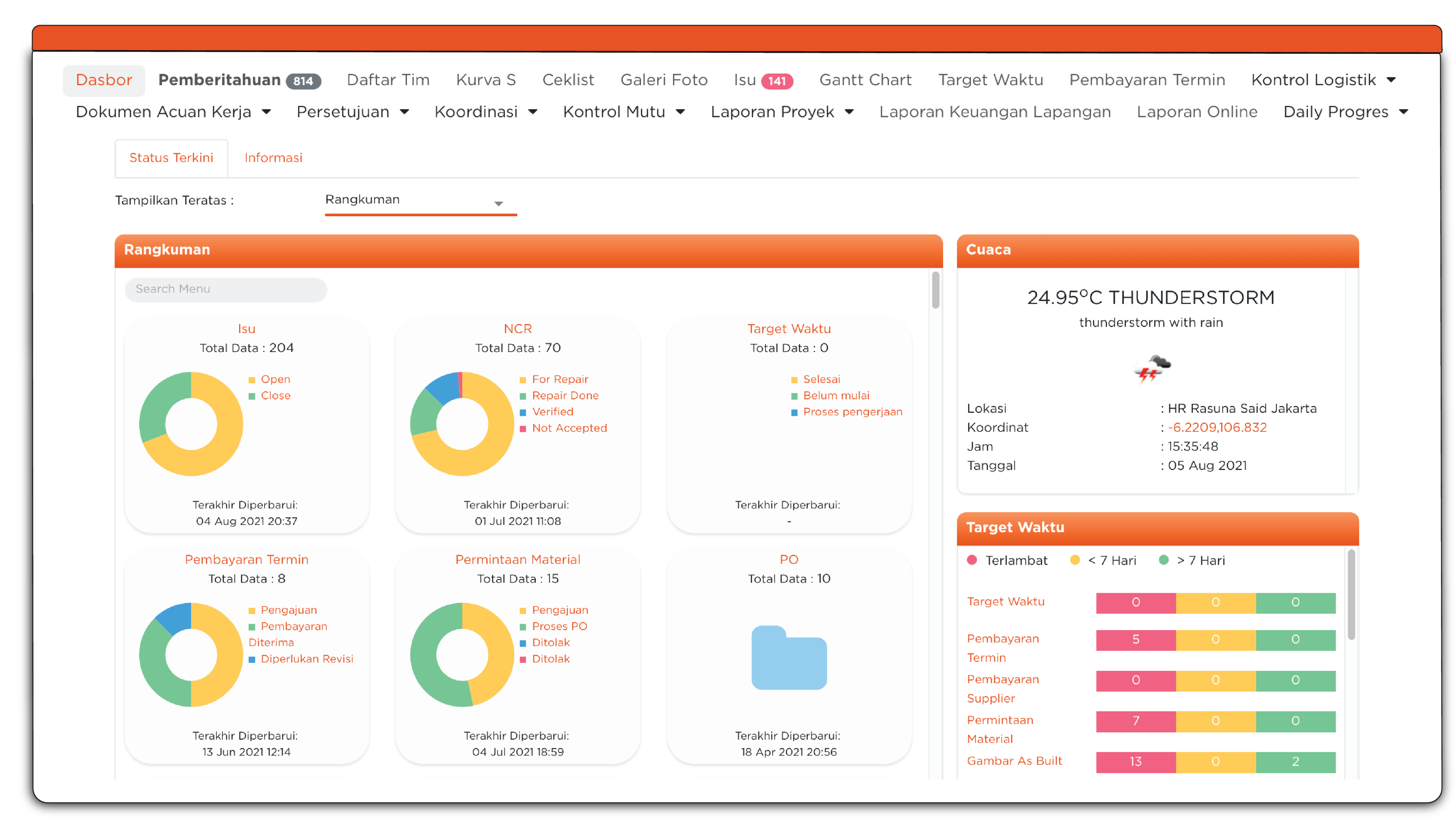 dashboard landing manpro